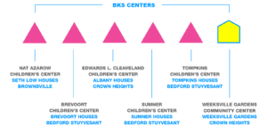 Brooklyn Kindergarten Society Full Day Preschool
